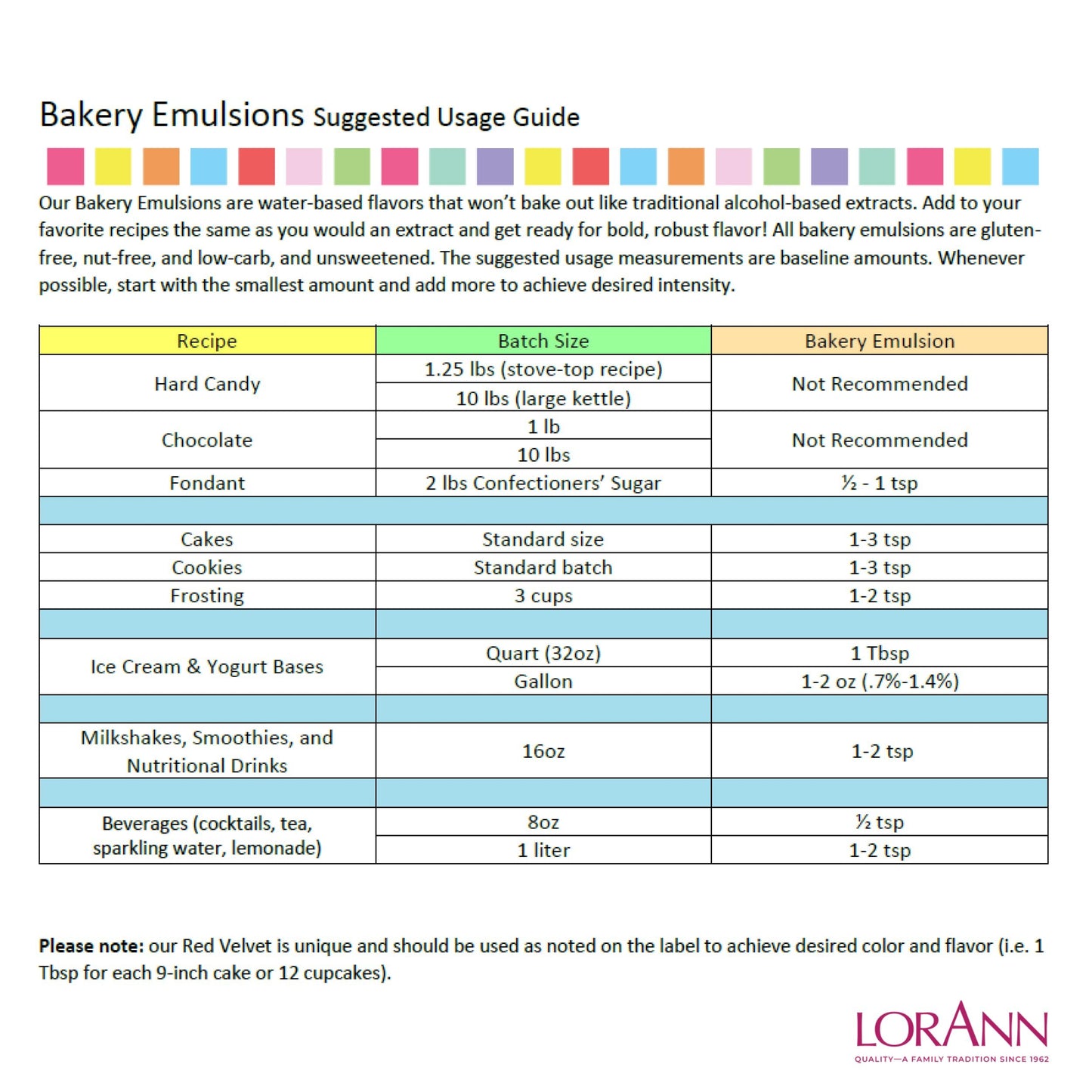 LorAnn Bakery Emulsions