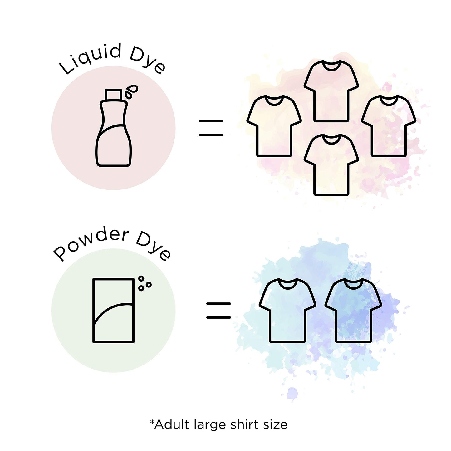 Rit Liquid Dye
